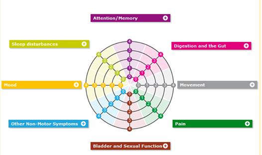 Well Being Map